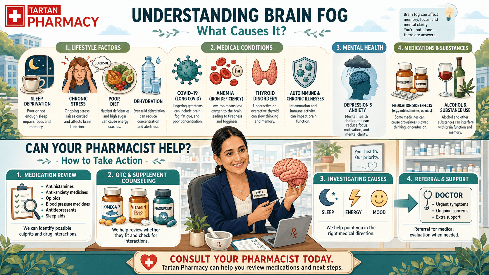 What Causes Brain Fog and Can Your Pharmacist Help?