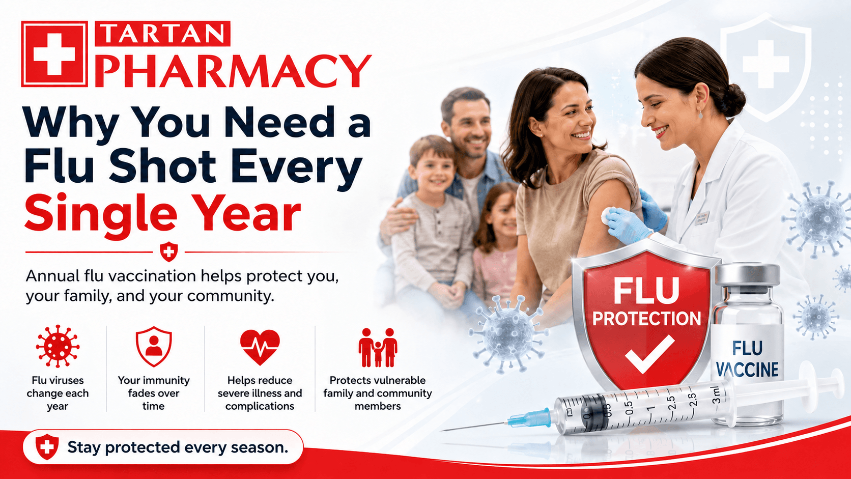 Why You Need a Flu Shot Every Single Year