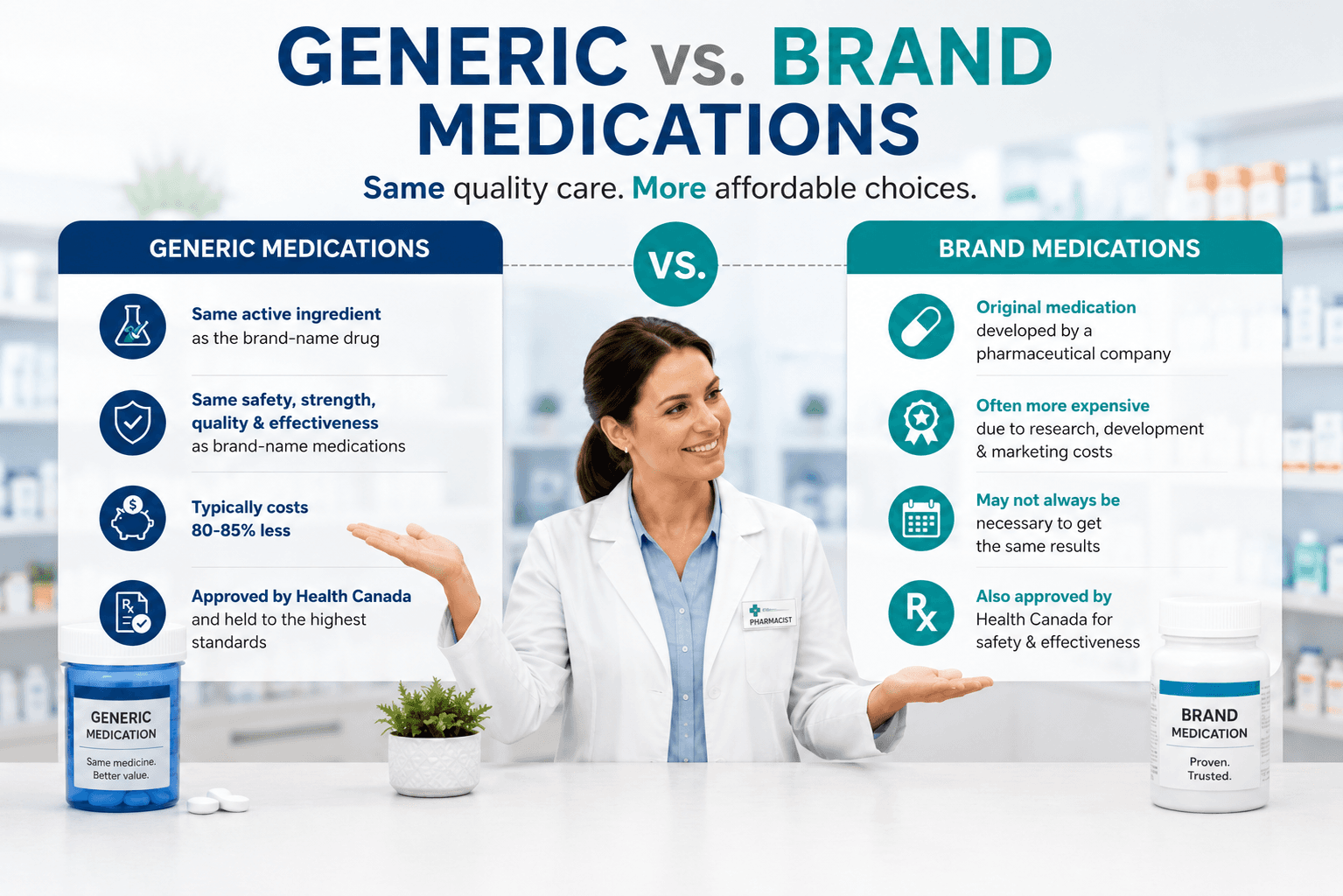 Generic vs. Brand Name Medications — The Truth From Your Pharmacist